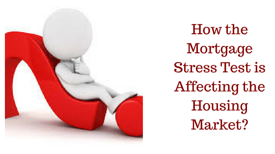 mortgage stress test, matrix mortgage global